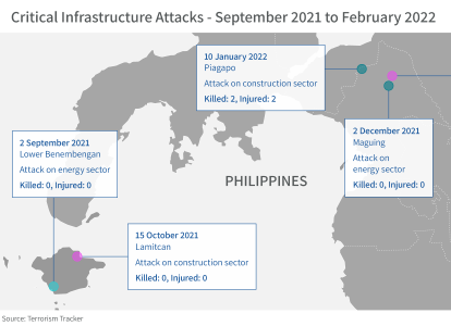 Philippines | Attacks on critical infrastructure likely to increase