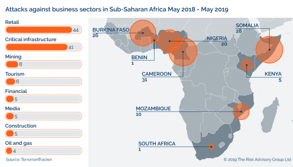 Attacks against business sectors in Sub-Saharan Africa May 18 - 19