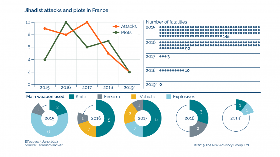 Jihadist attacks and plots in France