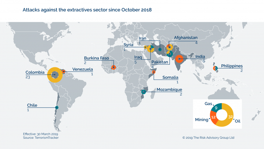 Attacks against the extractives sector since Oct 2008